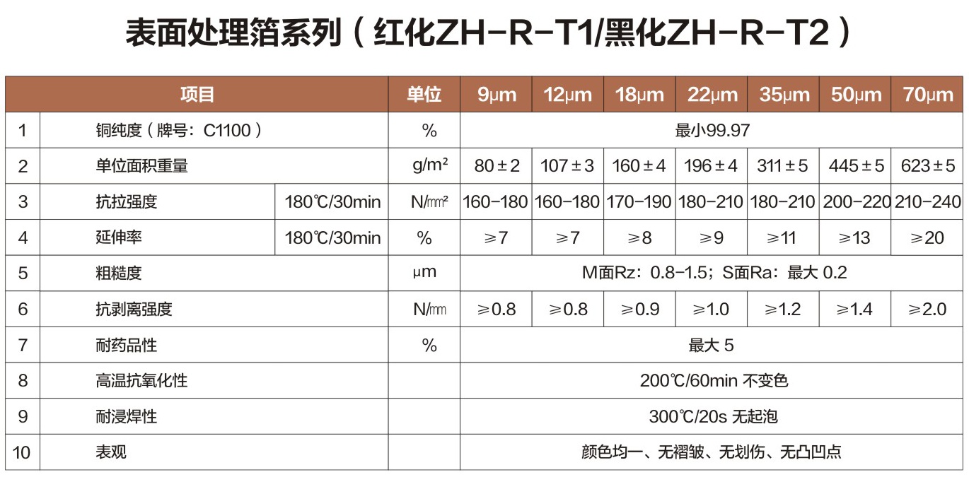表面處理箔系列.jpg