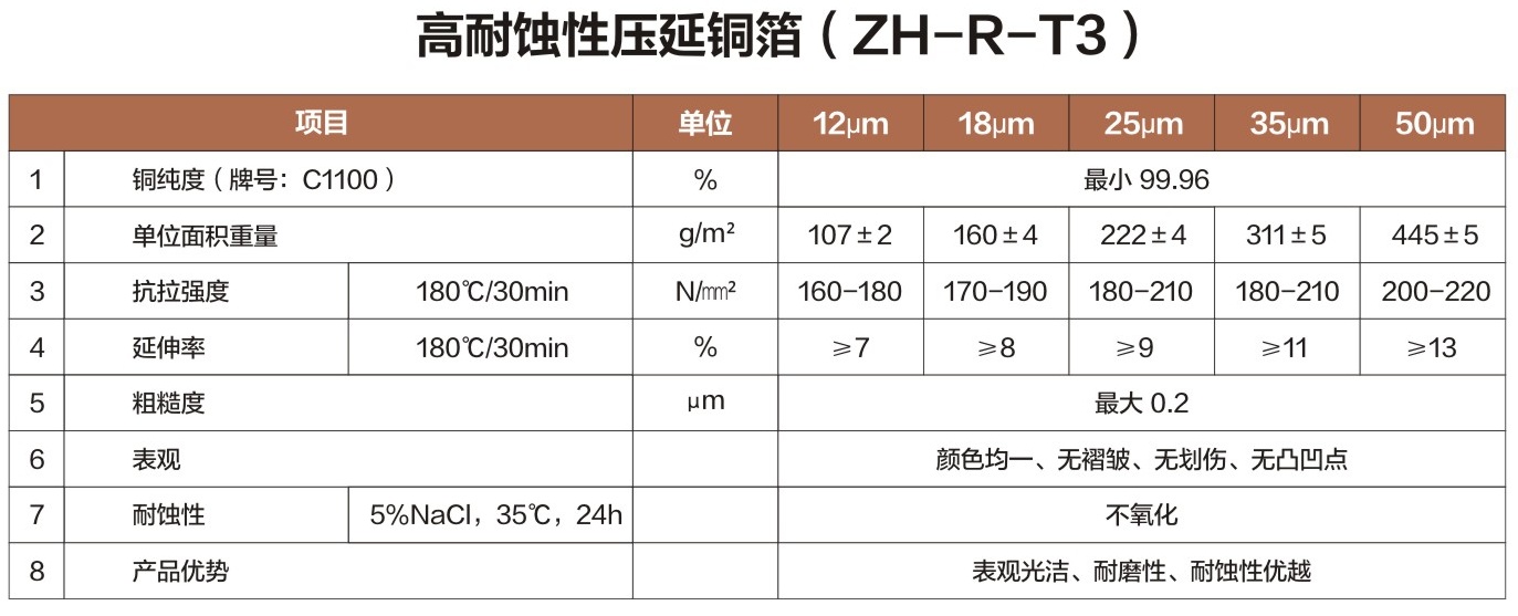 高耐蝕性壓延銅箔-2.jpg